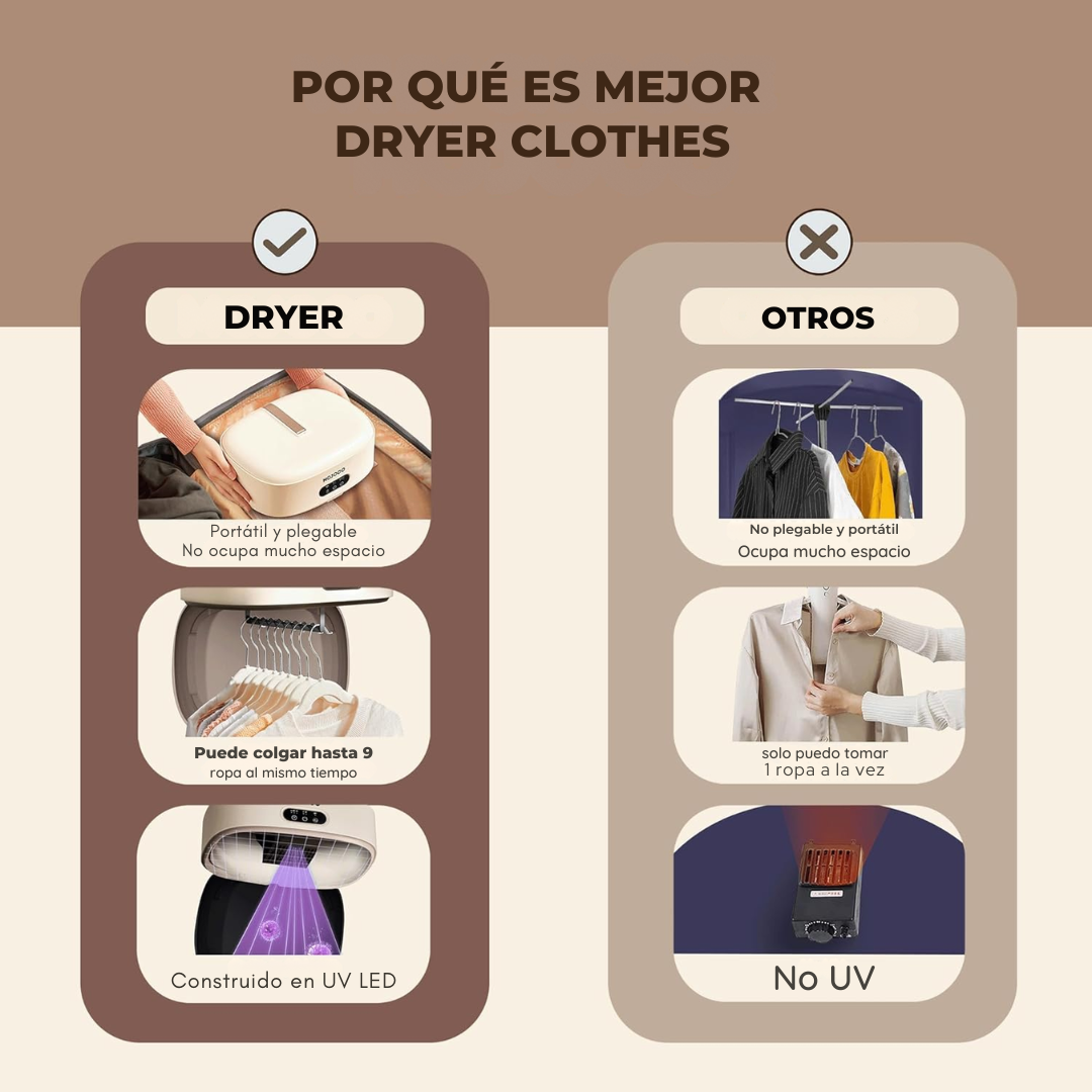 Dryer Clothes Secador de Ropa