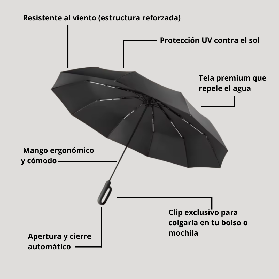 RUSHCLIP UMBRELLA: COMPRA 1  Y RECIBE 1 GRATIS